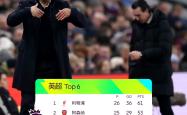 关于利物浦星锋破门数次，助球队晋级淘汰桑德兰的信息